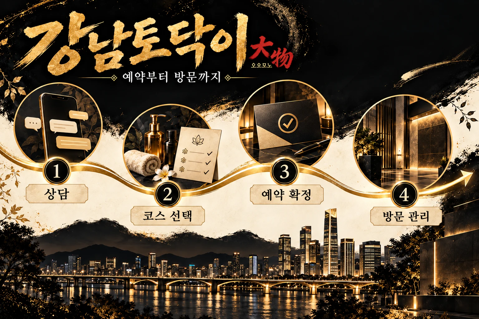 상담부터 코스 선택, 예약 확정, 방문 관리까지 네 단계 이용방법