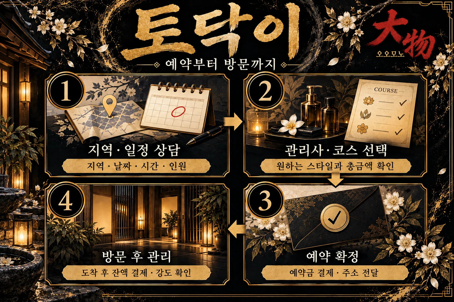 토닥이 예약 상담부터 관리사와 코스 선택 및 예약 확정과 방문까지의 절차를 안내하는 인포그래픽.